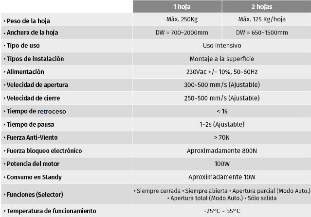 KAPVSP-puerta-corredera-automática-cristal