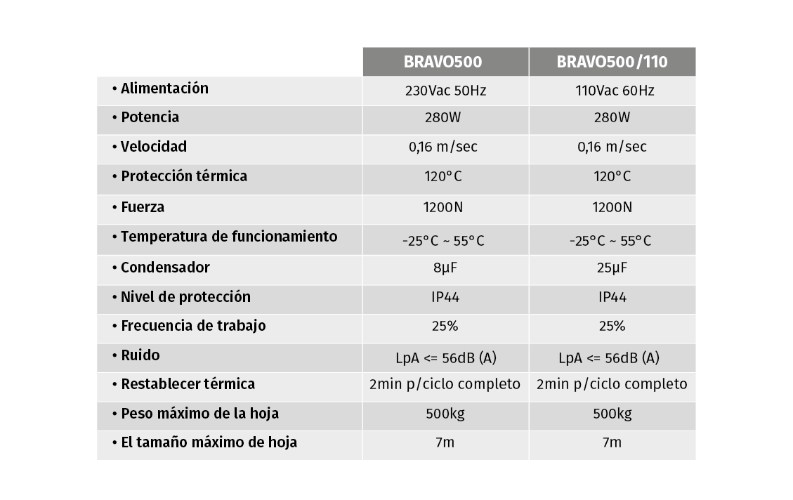 kit-motor-puerta-corredera-barato-precio