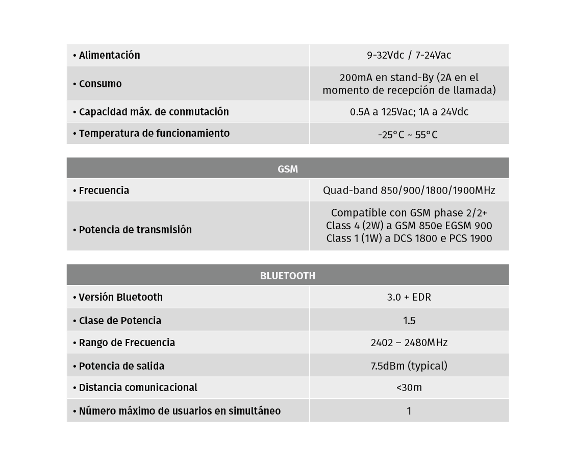 apertura-puerta-movil-bluetooh