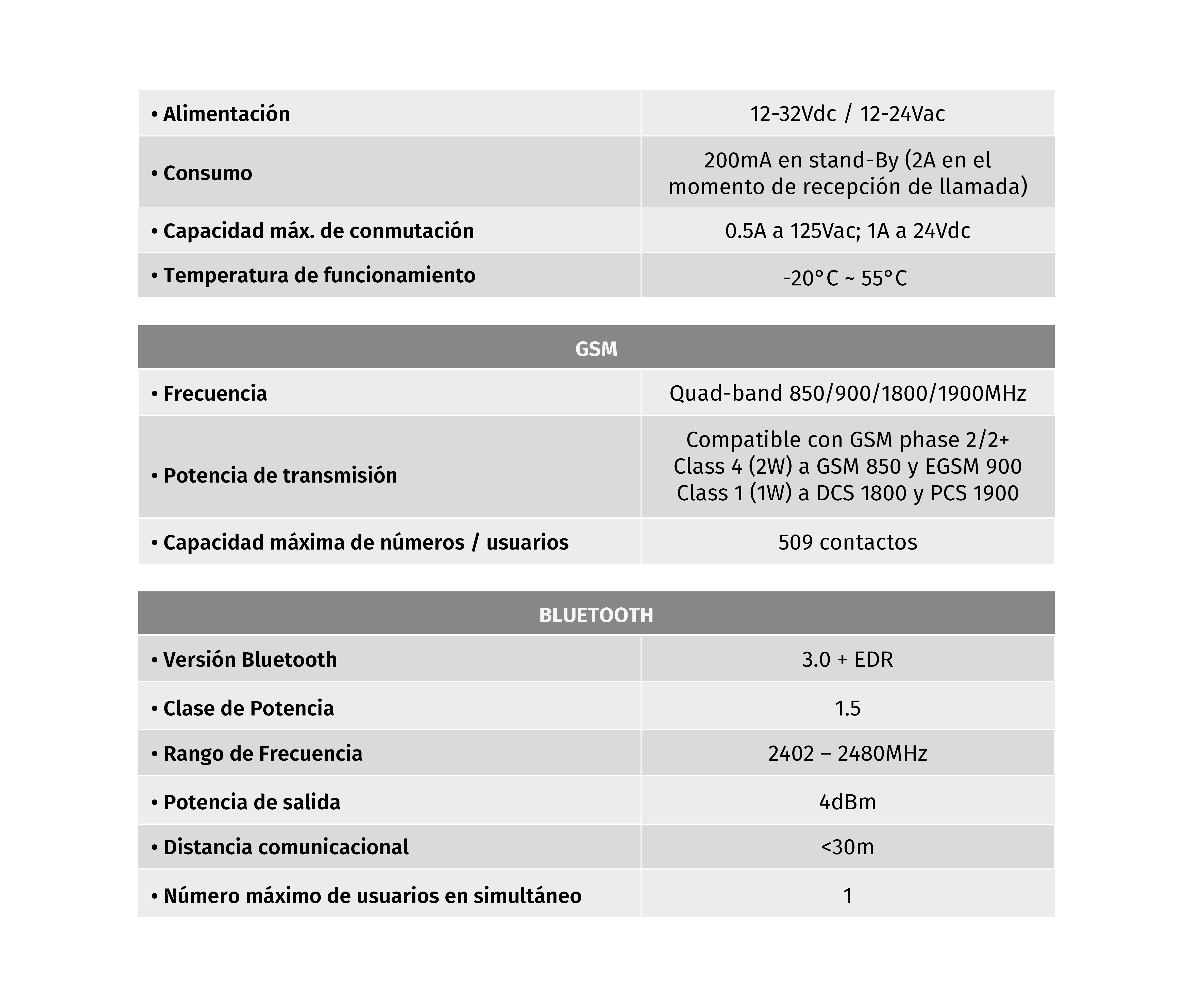 apertura-puerta-movil-bluetooh