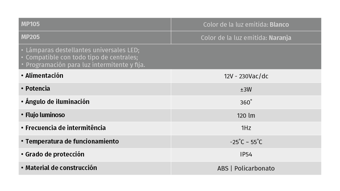 lampara-señal-lumínica.puerta